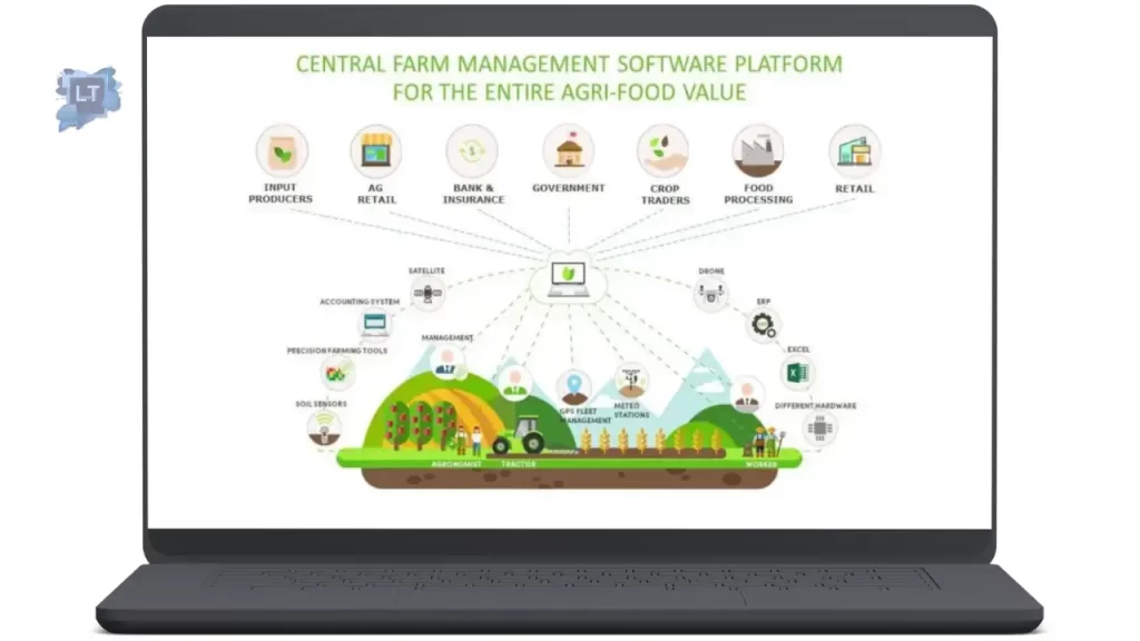 Meningkatkan Produktivitas Pertanian