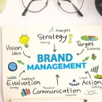 Meningkatkan Brand Engagement